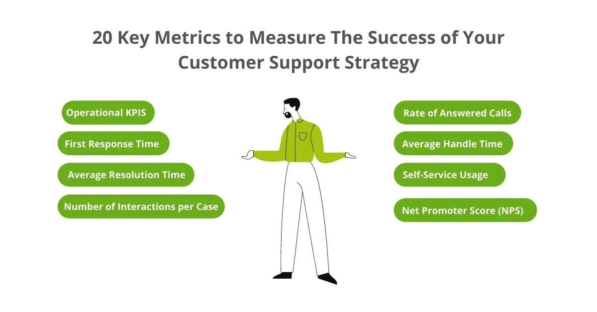 Top 20 Key Customer Support Metrics Brands Should Measure